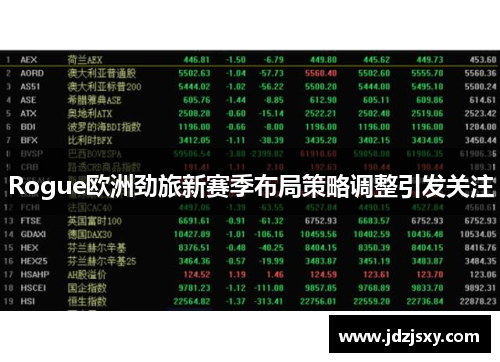 Rogue欧洲劲旅新赛季布局策略调整引发关注
